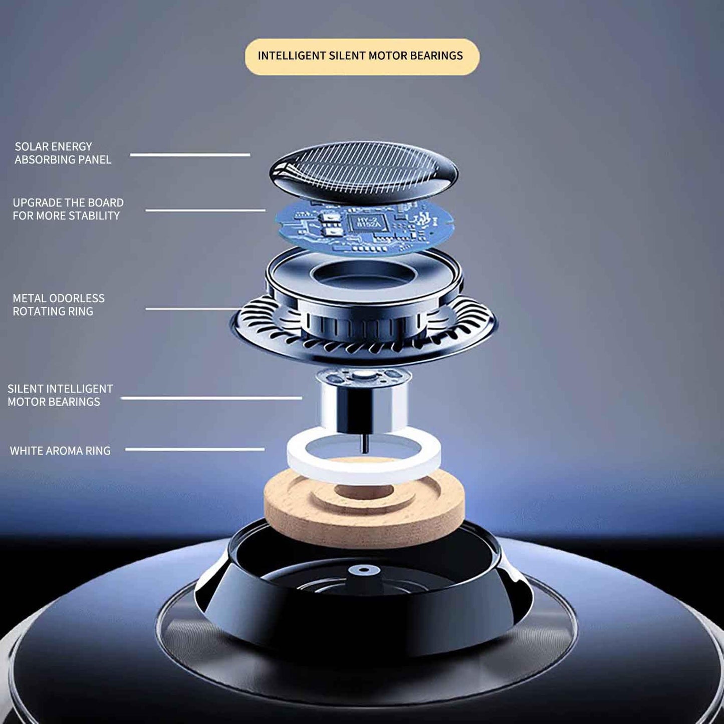 Solar Rotating Car Essential Oil Diffuser