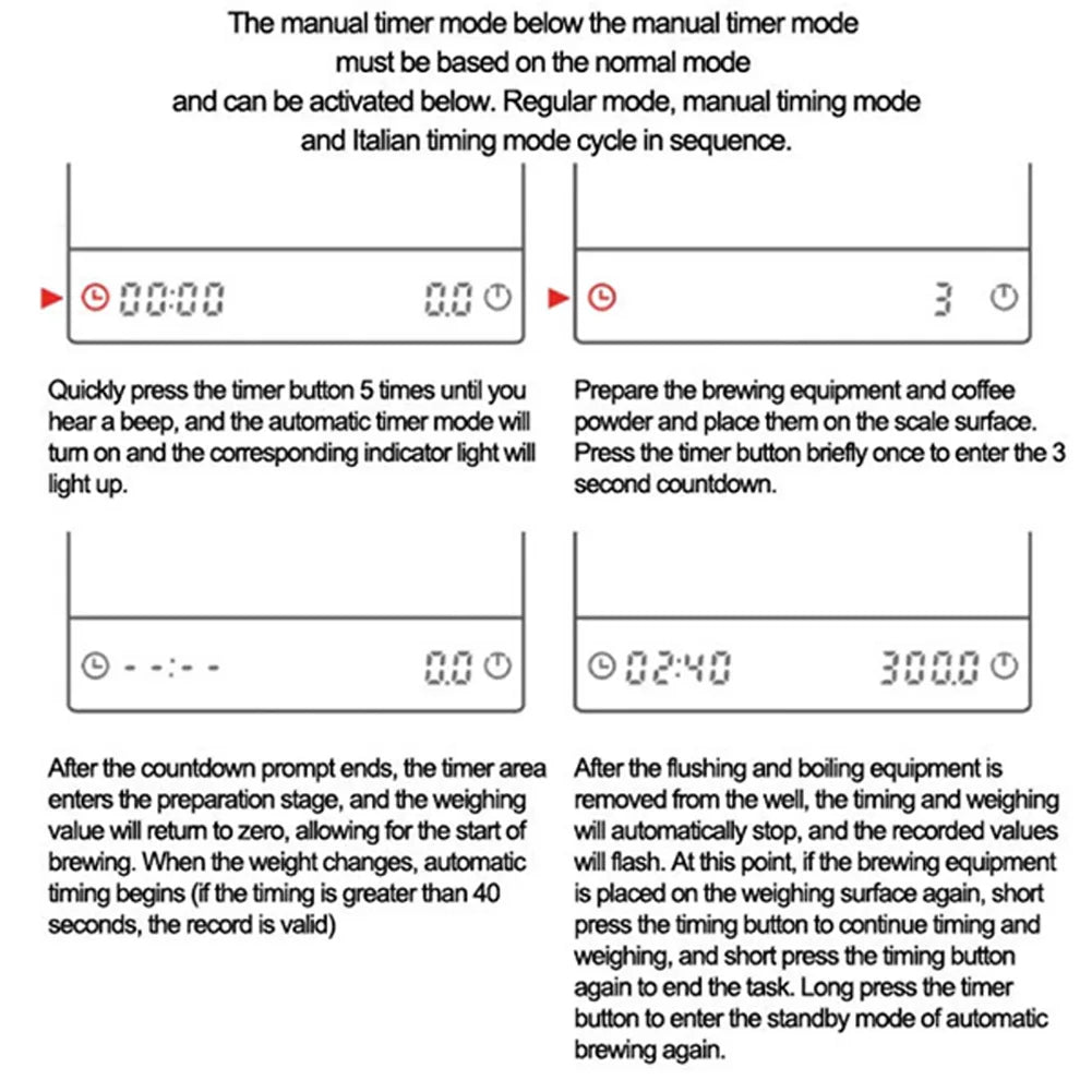 Electronic Coffee Scale