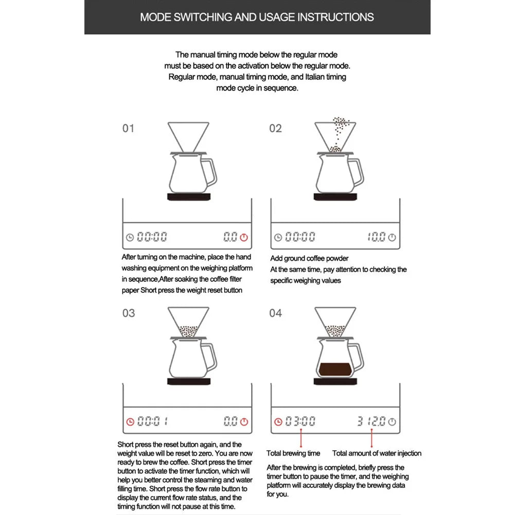 Electronic Coffee Scale